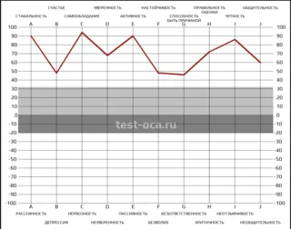 Неправильный пример скриншота